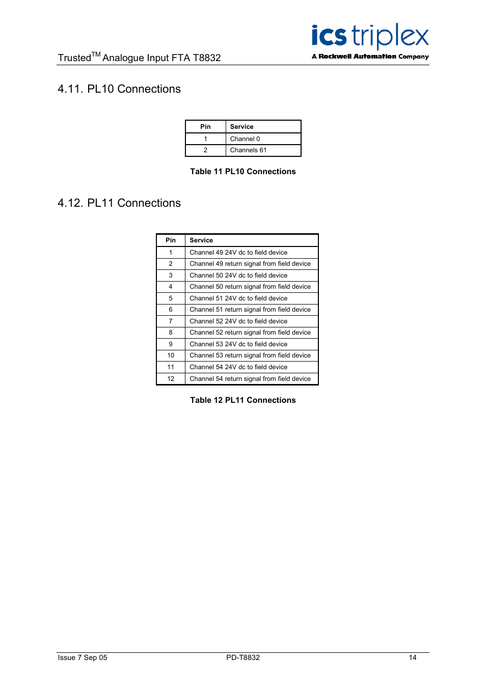 Pl10 connections, Pl11 connections, Table 11 pl10 connections | Table 12 pl11 connections, Trusted, Analogue input fta t8832 | Rockwell Automation T8832 Trusted 60 Channel Analogue Input FTA User Manual | Page 14 / 18