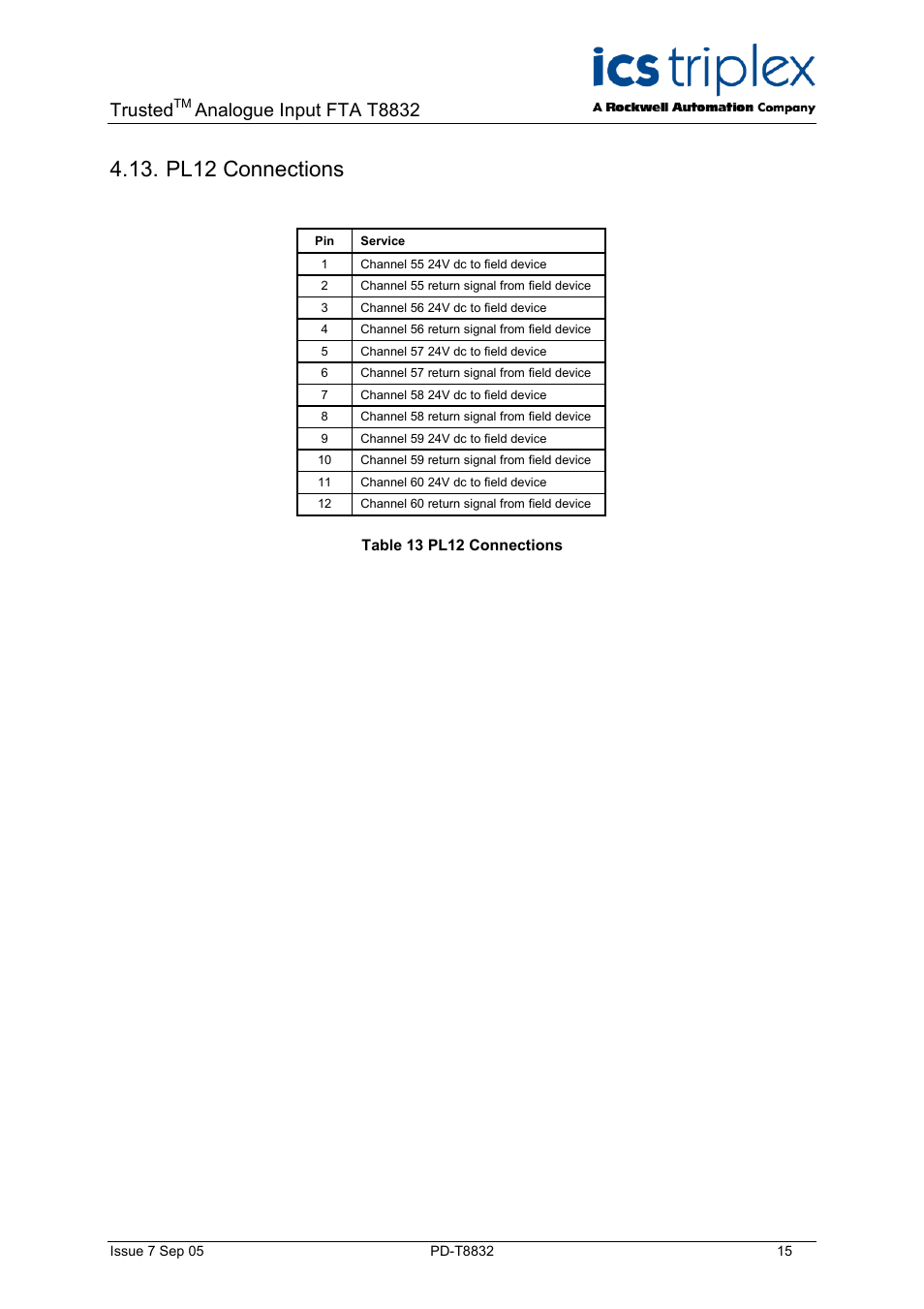 Pl12 connections, Table 13 pl12 connections, Trusted | Analogue input fta t8832 | Rockwell Automation T8832 Trusted 60 Channel Analogue Input FTA User Manual | Page 15 / 18