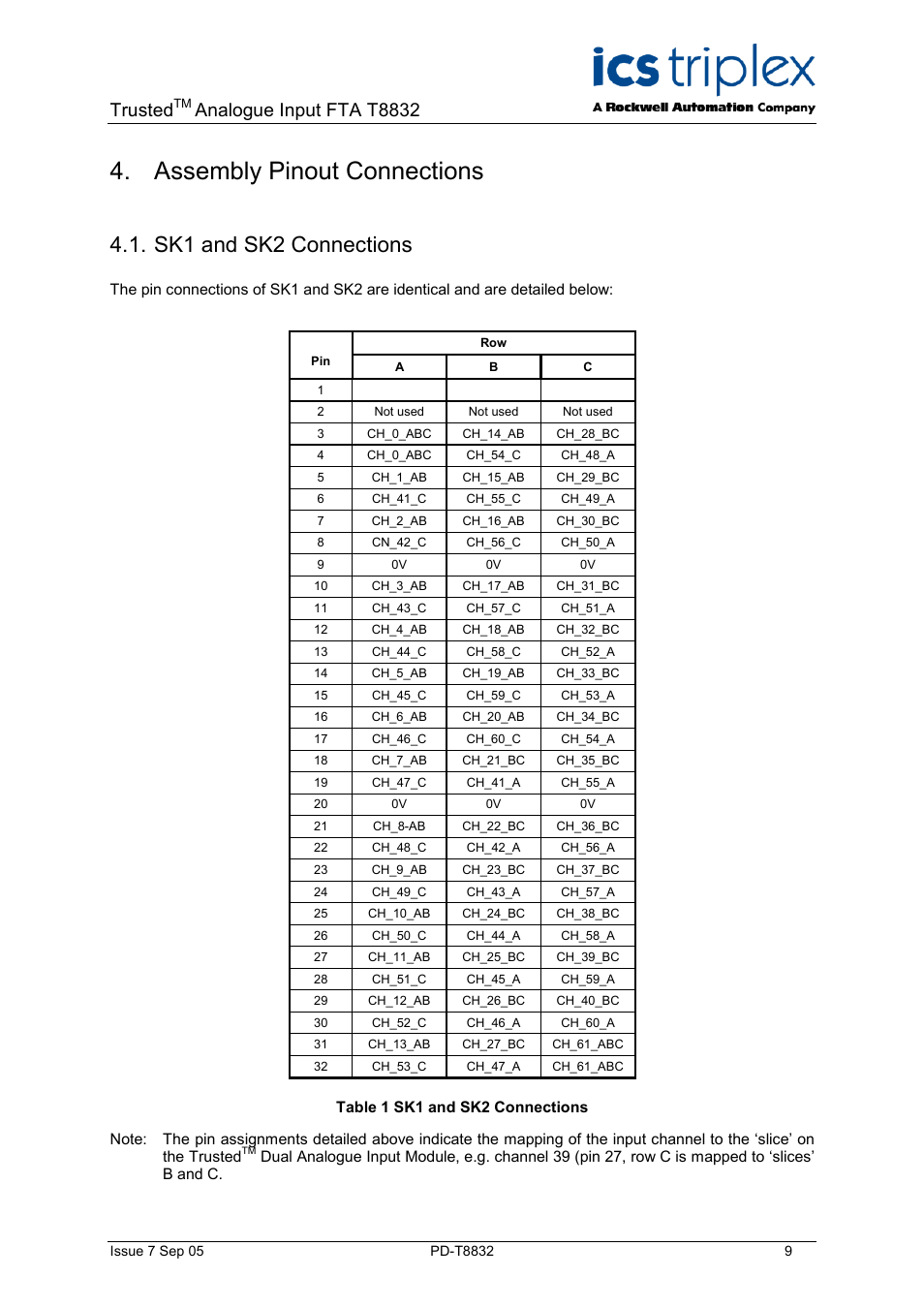 Assembly pinout connections, Sk1 and sk2 connections, Table 1 sk1 and sk2 connections | Trusted, Analogue input fta t8832 | Rockwell Automation T8832 Trusted 60 Channel Analogue Input FTA User Manual | Page 9 / 18