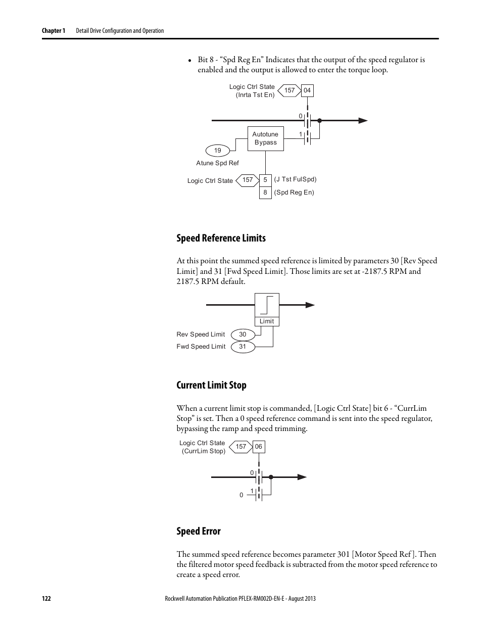 Speed reference limits, Current limit stop, Speed error | Rockwell Automation 20D PowerFlex 700S with Phase I Control Reference Manual User Manual | Page 122 / 190