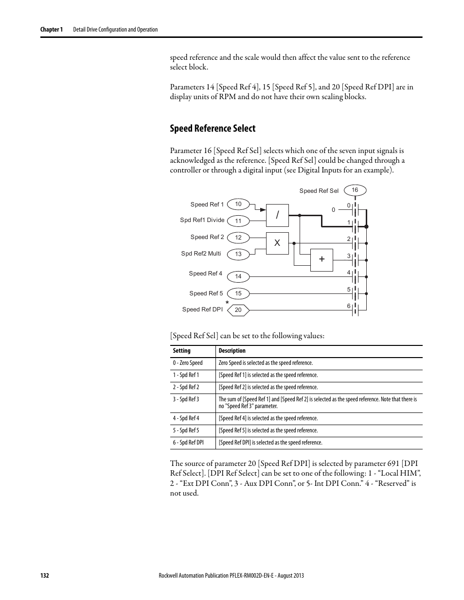 Speed reference select | Rockwell Automation 20D PowerFlex 700S with Phase I Control Reference Manual User Manual | Page 132 / 190