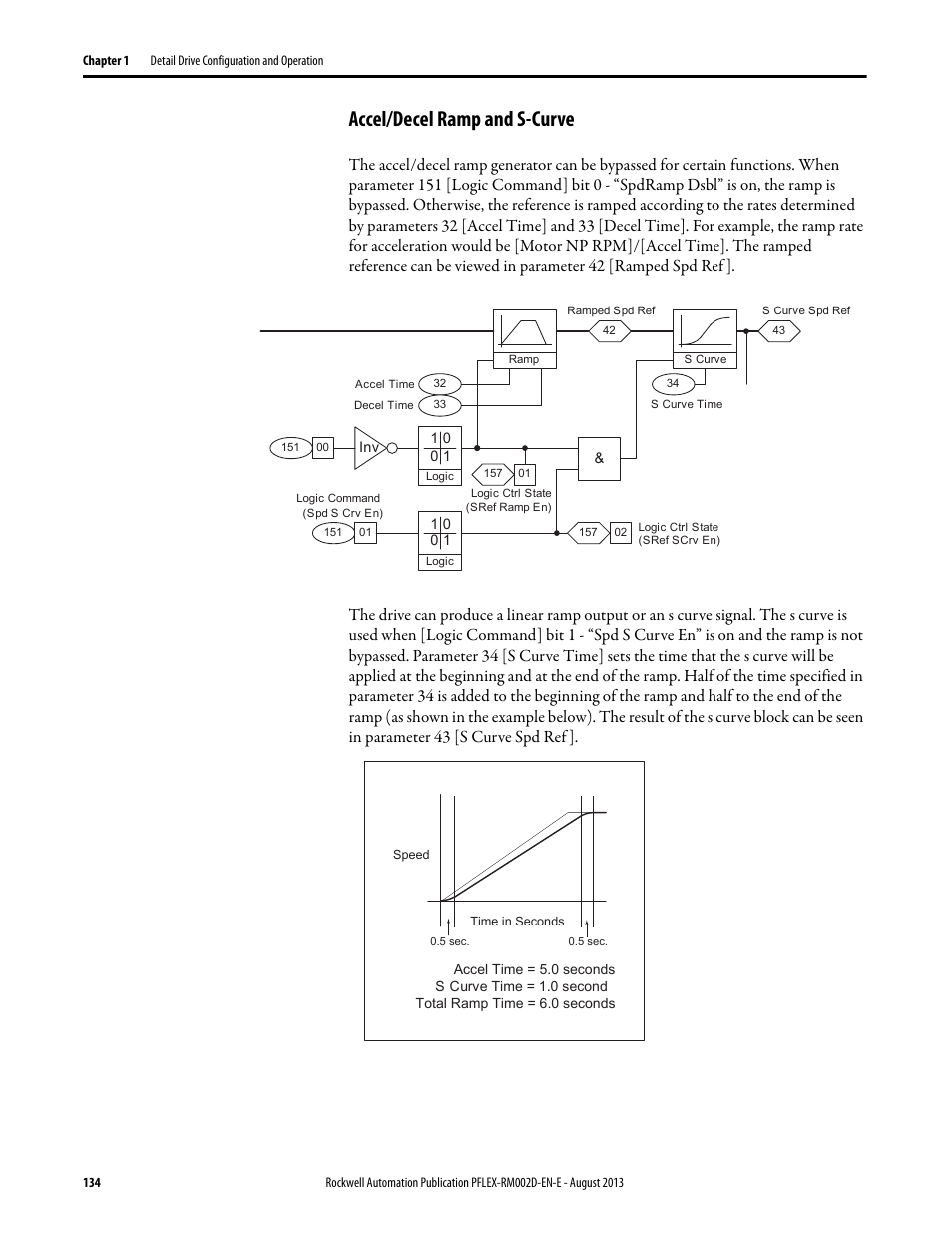 Accel/decel ramp and s-curve | Rockwell Automation 20D PowerFlex 700S with Phase I Control Reference Manual User Manual | Page 134 / 190