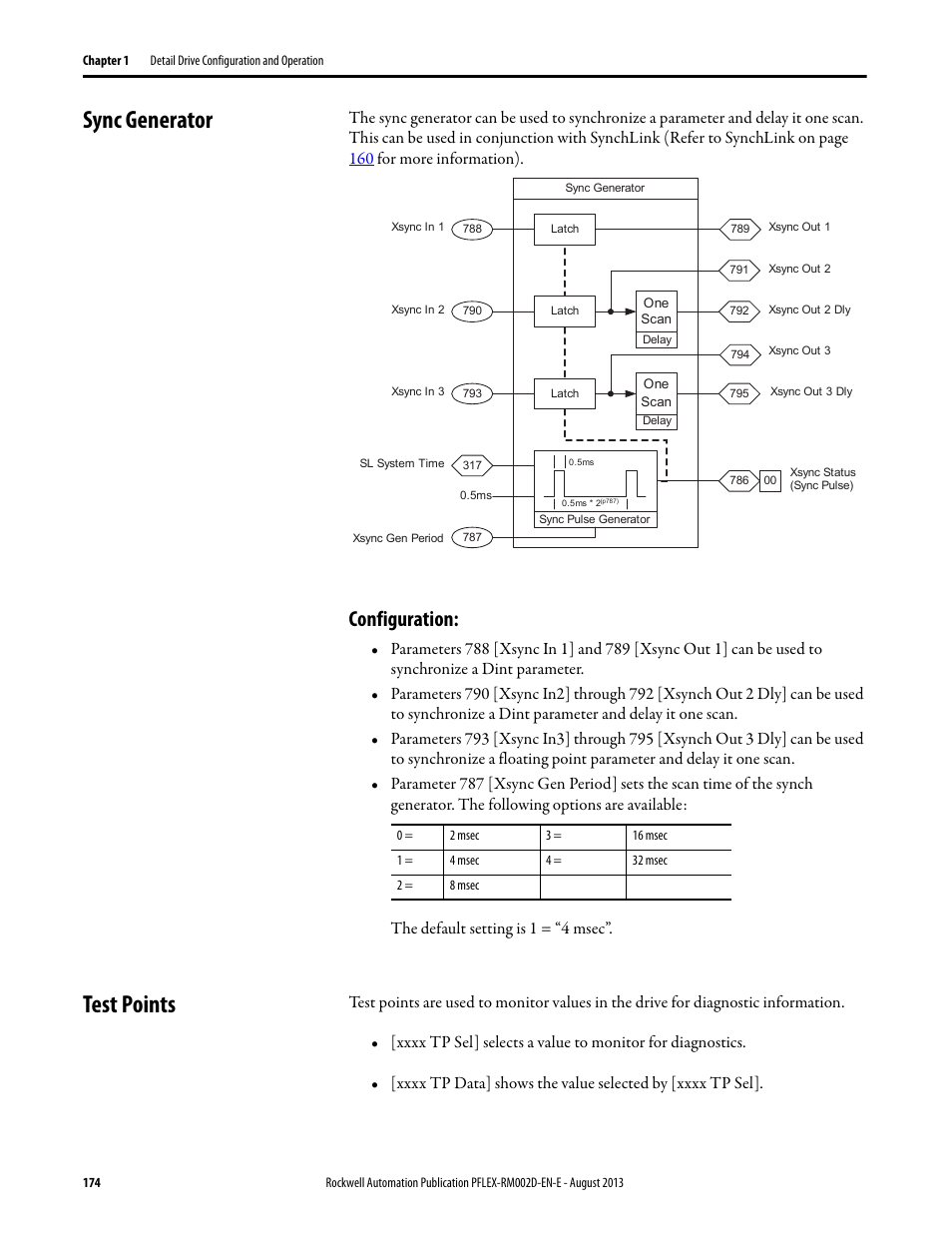Sync generator, Configuration, Test points | Rockwell Automation 20D PowerFlex 700S with Phase I Control Reference Manual User Manual | Page 174 / 190