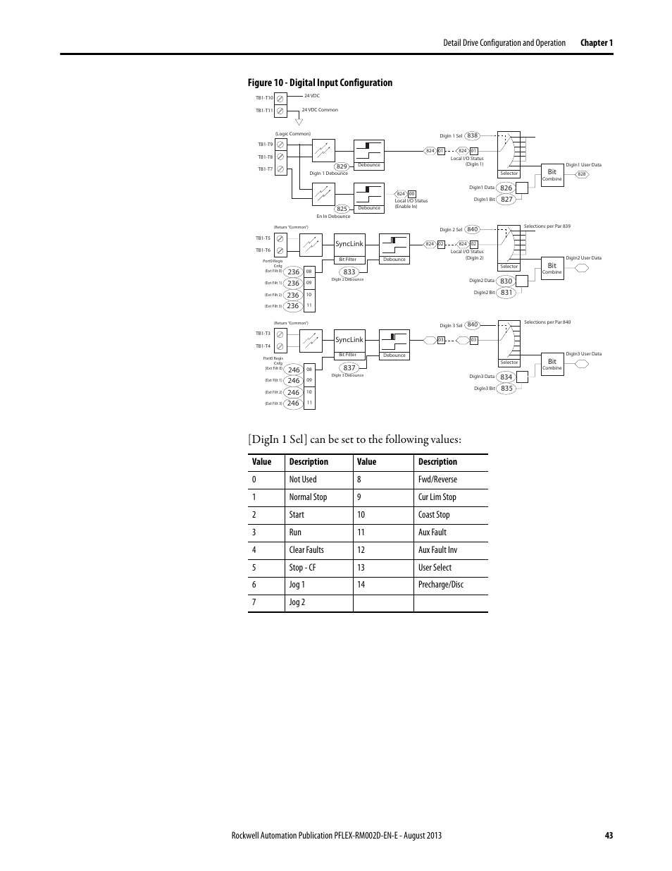 Digin 1 sel] can be set to the following values, Figure 10 - digital input configuration | Rockwell Automation 20D PowerFlex 700S with Phase I Control Reference Manual User Manual | Page 43 / 190