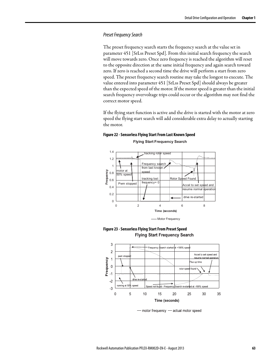 Preset frequency search | Rockwell Automation 20D PowerFlex 700S with Phase I Control Reference Manual User Manual | Page 63 / 190