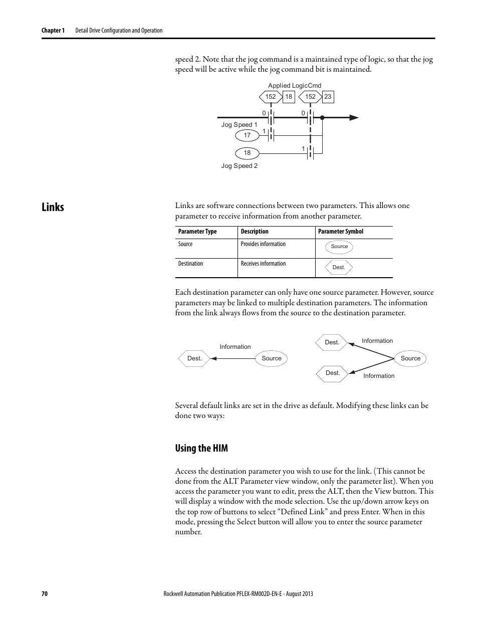 Links, Using the him | Rockwell Automation 20D PowerFlex 700S with Phase I Control Reference Manual User Manual | Page 70 / 190