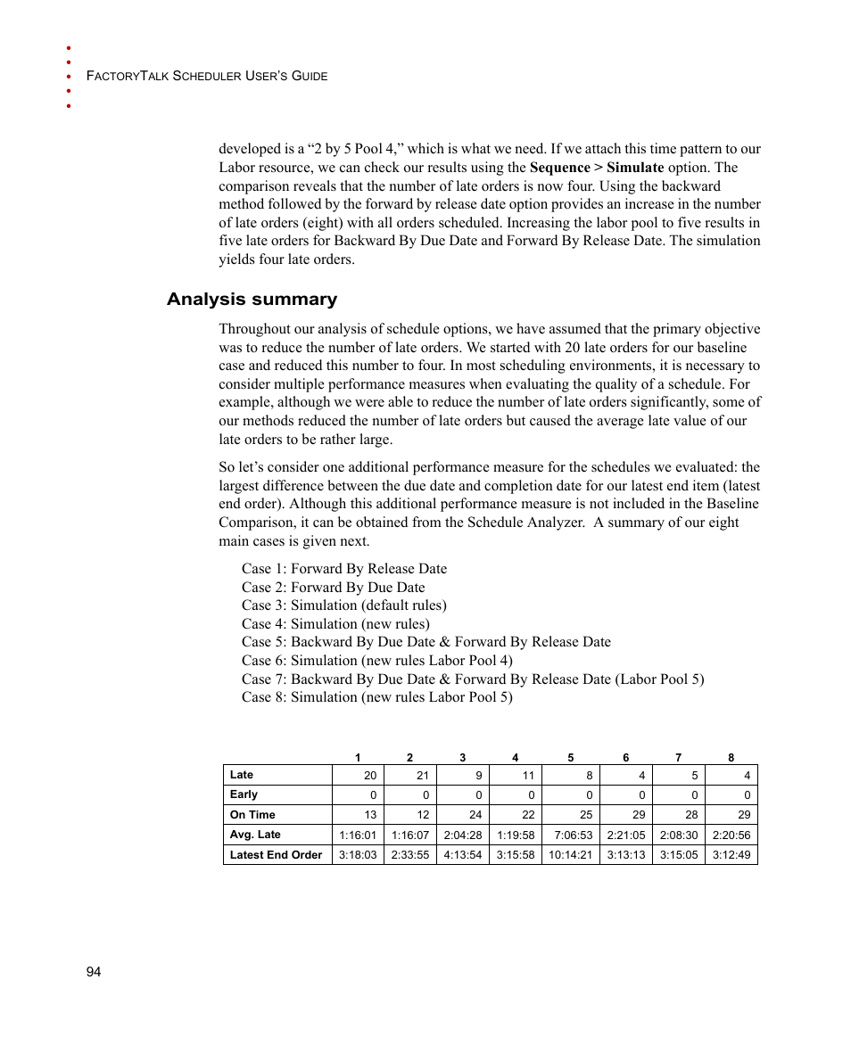 Analysis summary | Rockwell Automation FactoryTalk Scheduler Users Guide User Manual | Page 100 / 146