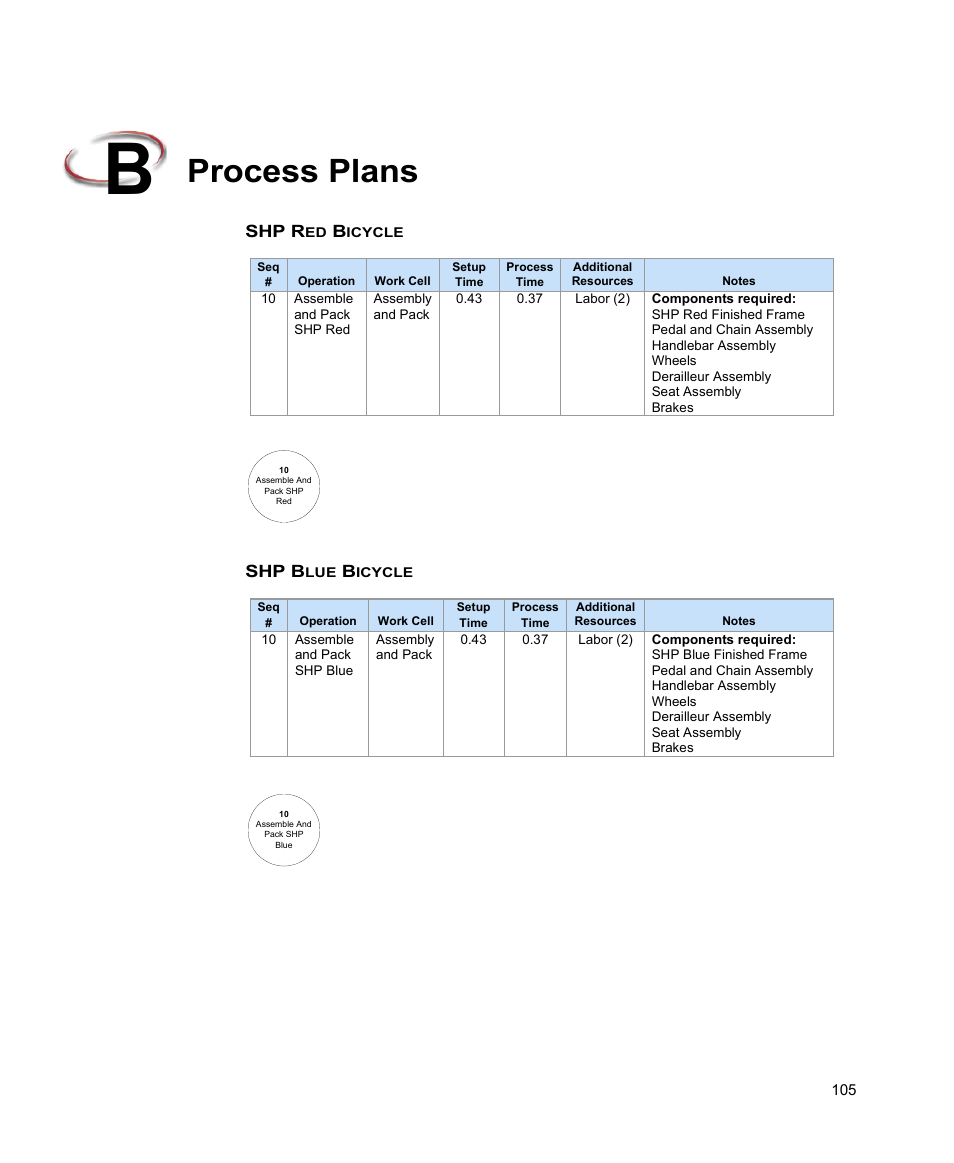 Process plans, Shp red bicycle, Shp blue bicycle | Rockwell Automation FactoryTalk Scheduler Users Guide User Manual | Page 111 / 146