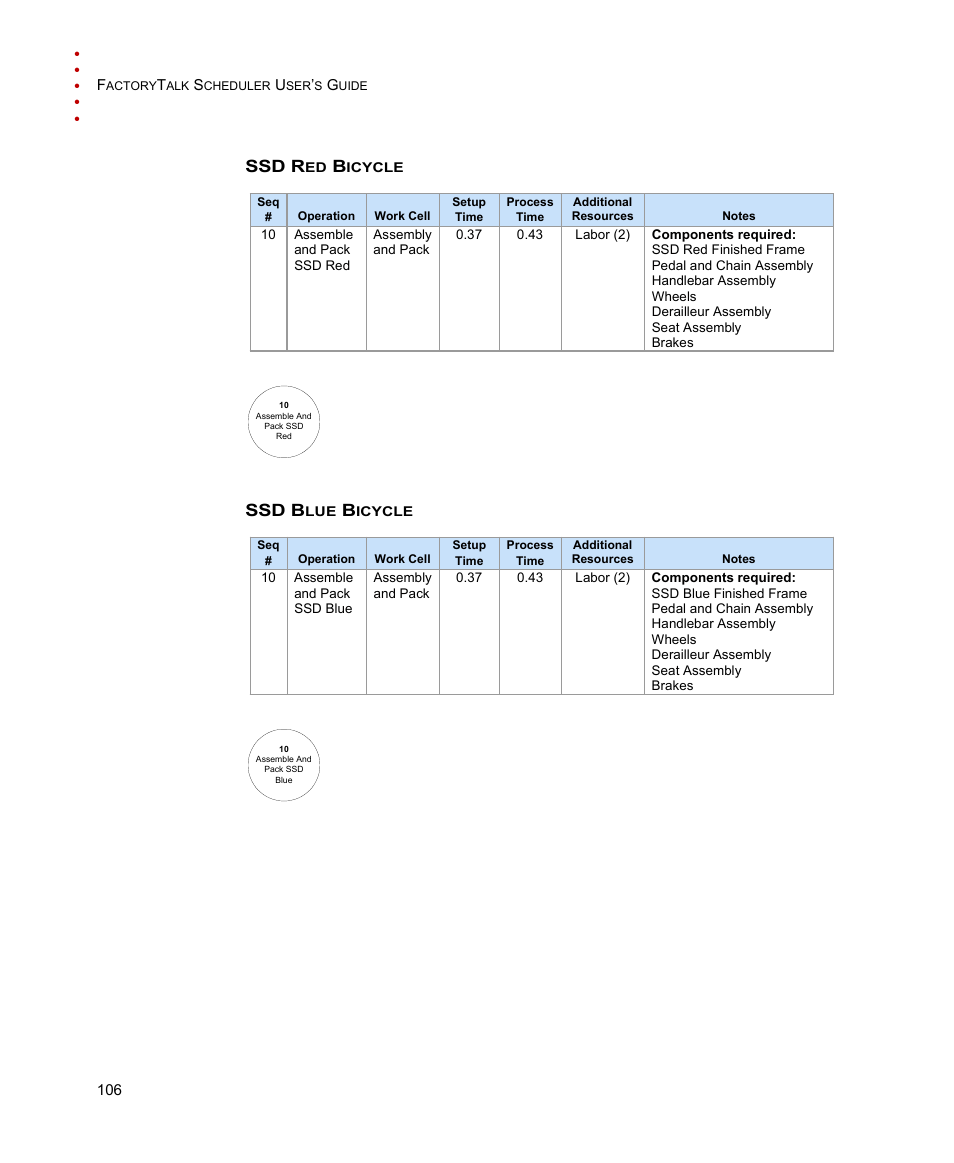 Ssd red bicycle, Ssd blue bicycle | Rockwell Automation FactoryTalk Scheduler Users Guide User Manual | Page 112 / 146