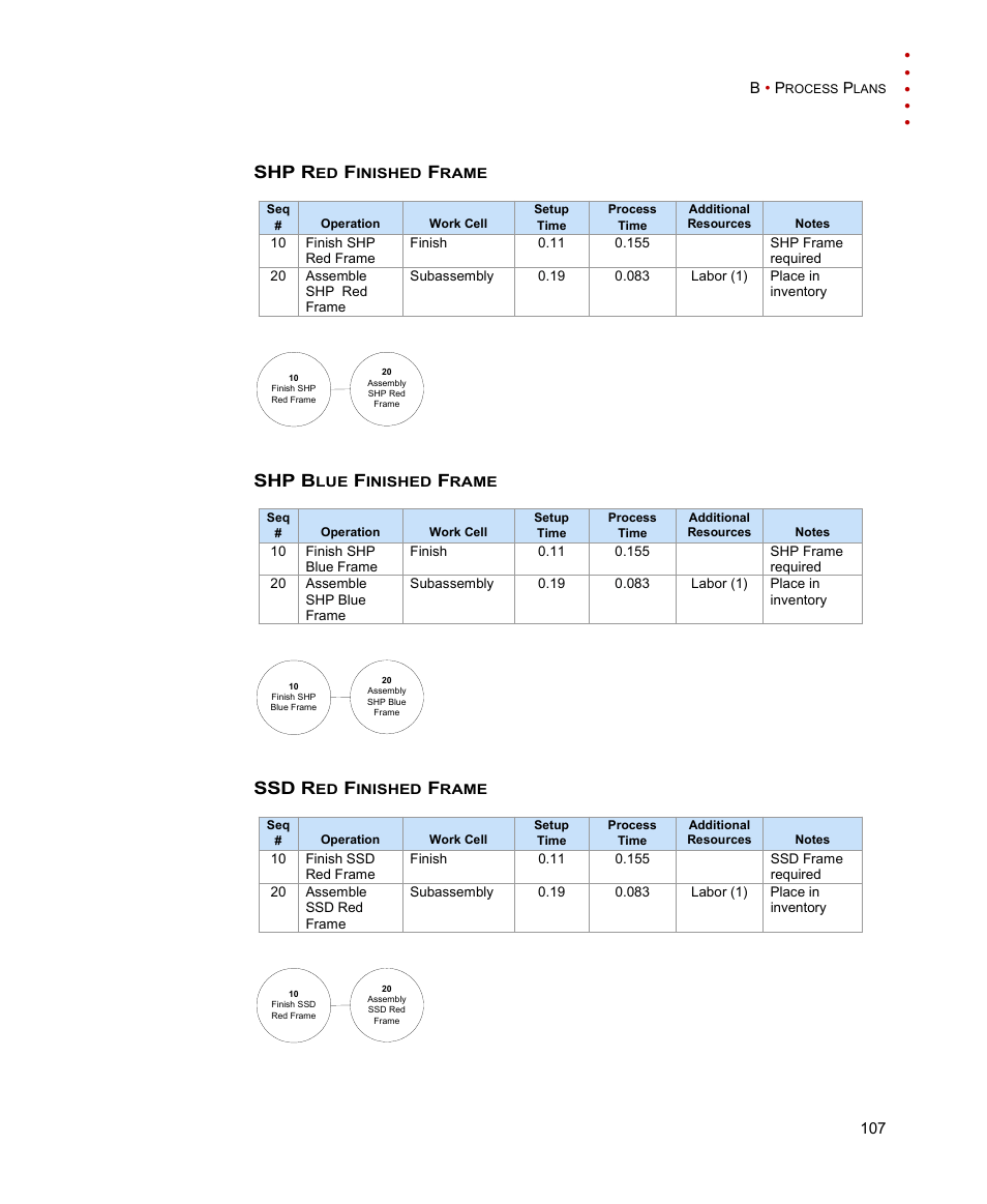 Shp red finished frame, Shp blue finished frame, Ssd red finished frame | Shp r, Shp b, Ssd r | Rockwell Automation FactoryTalk Scheduler Users Guide User Manual | Page 113 / 146