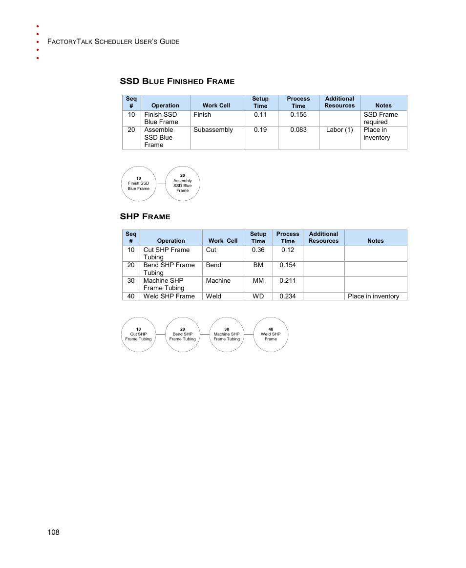 Ssd blue finished frame, Shp frame, Ssd b | Shp f | Rockwell Automation FactoryTalk Scheduler Users Guide User Manual | Page 114 / 146