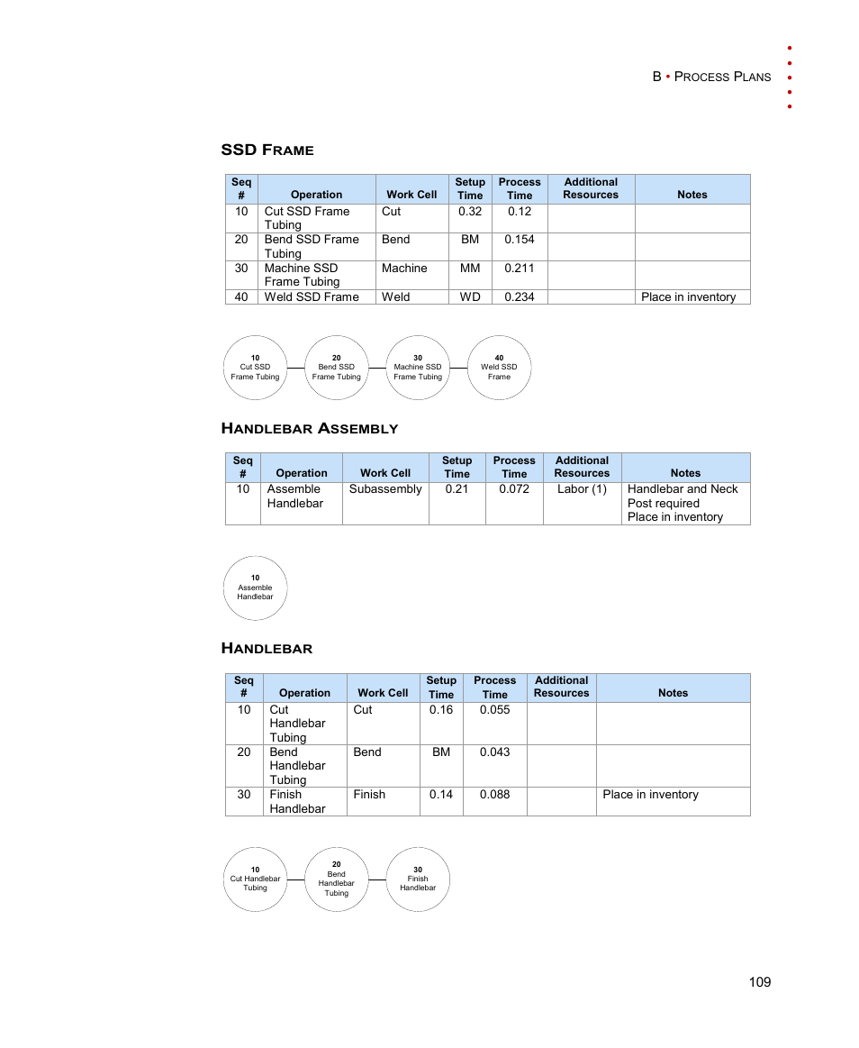 Ssd frame, Handlebar assembly, Handlebar | Ssd f | Rockwell Automation FactoryTalk Scheduler Users Guide User Manual | Page 115 / 146