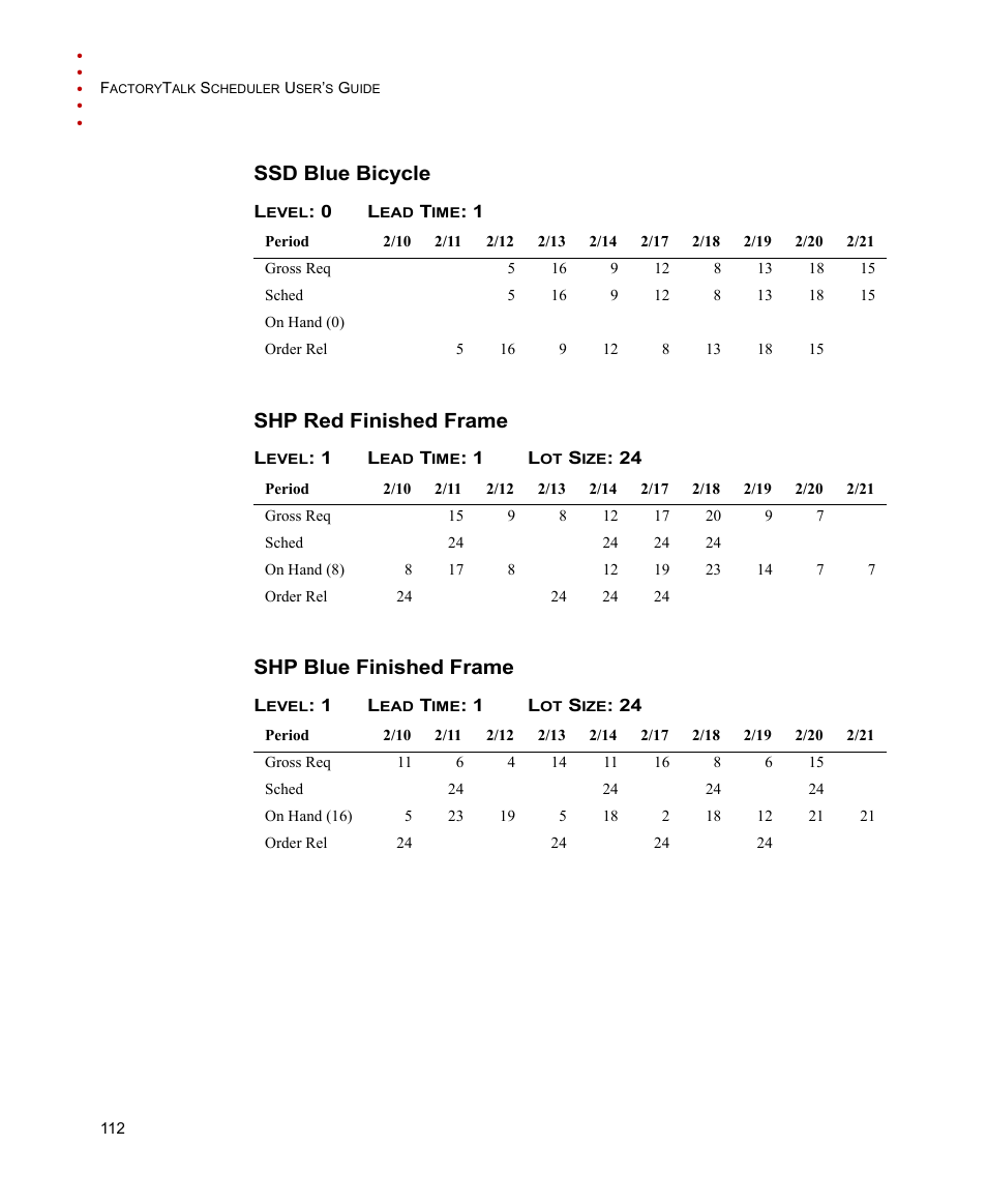 Ssd blue bicycle, Level: 0 lead time: 1, Shp red finished frame | Level: 1 lead time: 1 lot size: 24, Shp blue finished frame, Ssd blue bicycle shp red finished frame | Rockwell Automation FactoryTalk Scheduler Users Guide User Manual | Page 118 / 146