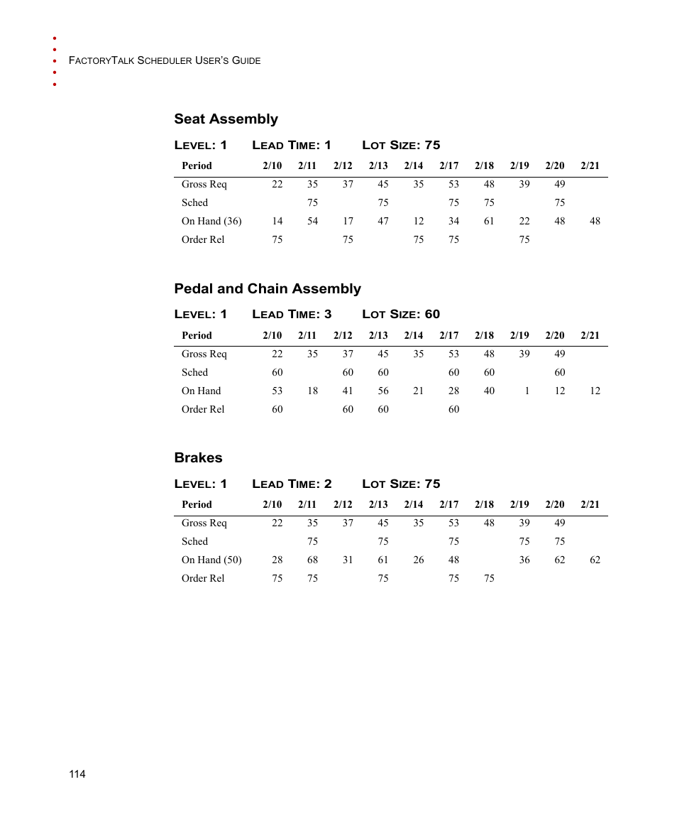 Seat assembly, Level: 1 lead time: 1 lot size: 75, Pedal and chain assembly | Level: 1 lead time: 3 lot size: 60, Brakes, Level: 1 lead time: 2 lot size: 75, Seat assembly pedal and chain assembly brakes | Rockwell Automation FactoryTalk Scheduler Users Guide User Manual | Page 120 / 146
