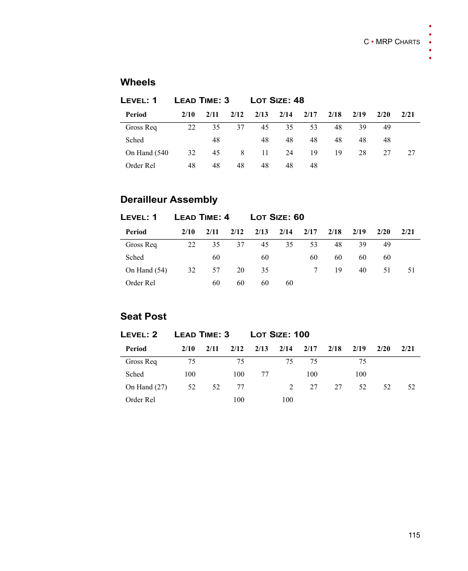 Wheels, Level: 1 lead time: 3 lot size: 48, Derailleur assembly | Level: 1 lead time: 4 lot size: 60, Seat post, Level: 2 lead time: 3 lot size: 100, Wheels derailleur assembly seat post | Rockwell Automation FactoryTalk Scheduler Users Guide User Manual | Page 121 / 146