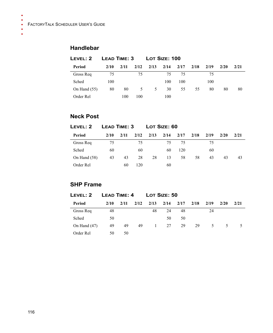 Handlebar, Level: 2 lead time: 3 lot size: 100, Neck post | Level: 2 lead time: 3 lot size: 60, Shp frame, Level: 2 lead time: 4 lot size: 50, Handlebar neck post shp frame | Rockwell Automation FactoryTalk Scheduler Users Guide User Manual | Page 122 / 146