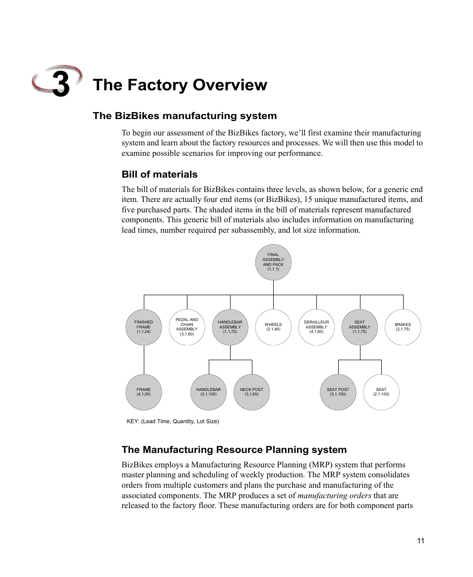 The factory overview, The bizbikes manufacturing system, Bill of materials | The manufacturing resource planning system | Rockwell Automation FactoryTalk Scheduler Users Guide User Manual | Page 17 / 146