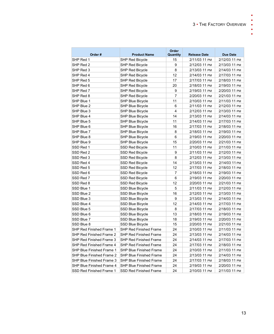 Rockwell Automation FactoryTalk Scheduler Users Guide User Manual | Page 19 / 146