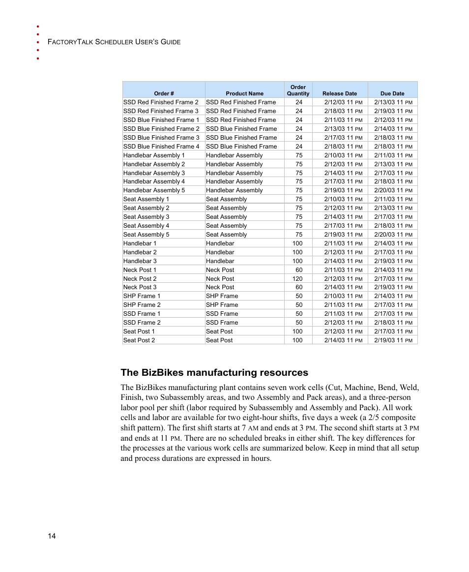 The bizbikes manufacturing resources, And ends at 3, The second shift starts at 3 | And ends at 11 | Rockwell Automation FactoryTalk Scheduler Users Guide User Manual | Page 20 / 146