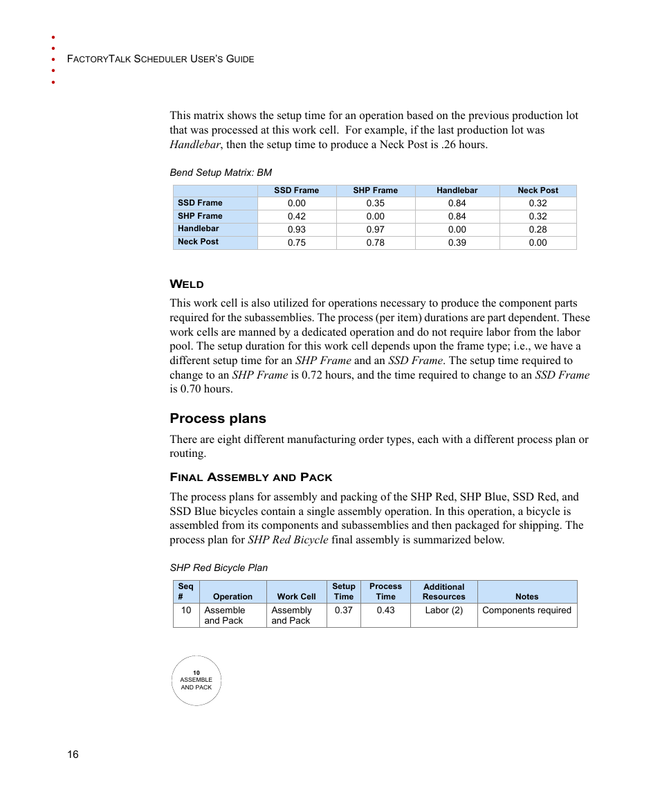 Weld, Process plans, Final assembly and pack | Rockwell Automation FactoryTalk Scheduler Users Guide User Manual | Page 22 / 146