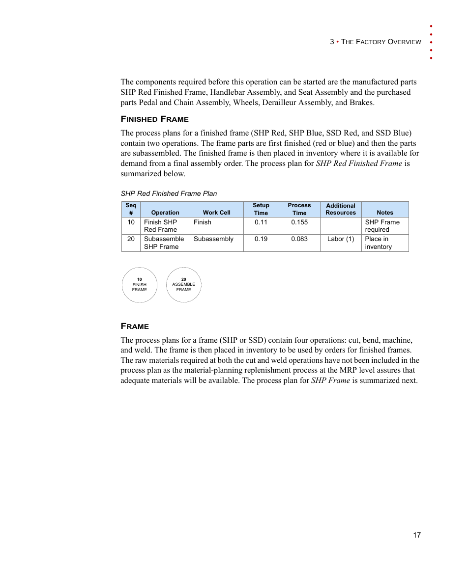 Finished frame, Frame | Rockwell Automation FactoryTalk Scheduler Users Guide User Manual | Page 23 / 146