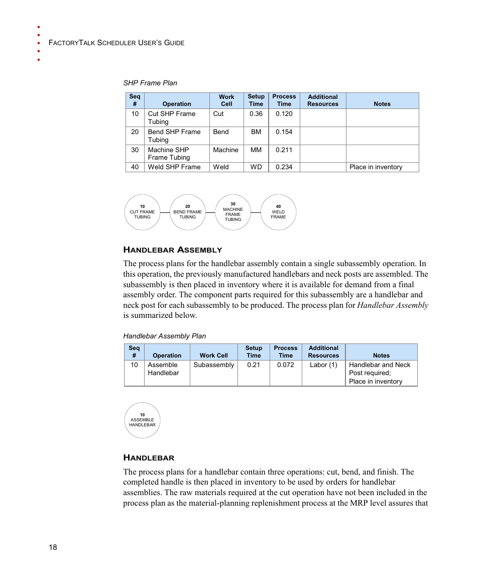 Handlebar assembly, Handlebar | Rockwell Automation FactoryTalk Scheduler Users Guide User Manual | Page 24 / 146