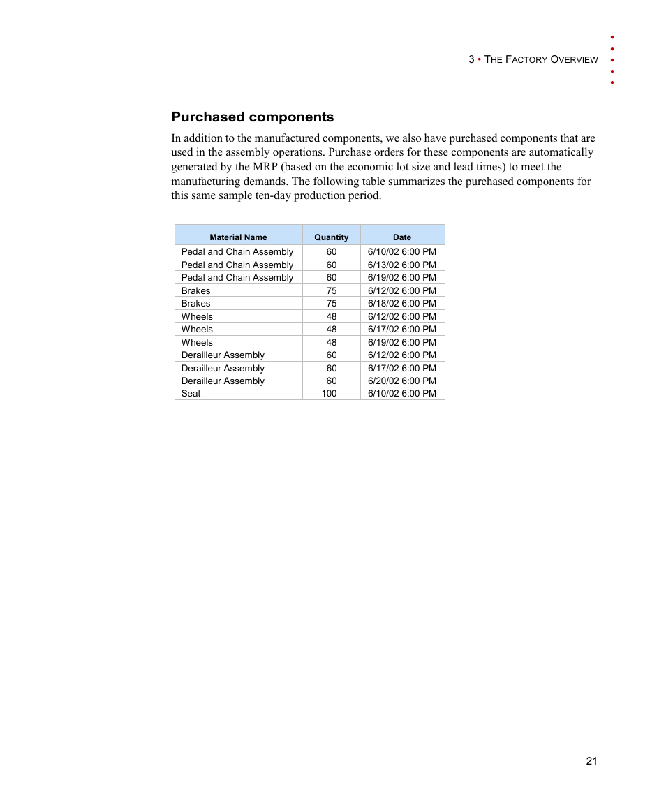 Purchased components | Rockwell Automation FactoryTalk Scheduler Users Guide User Manual | Page 27 / 146