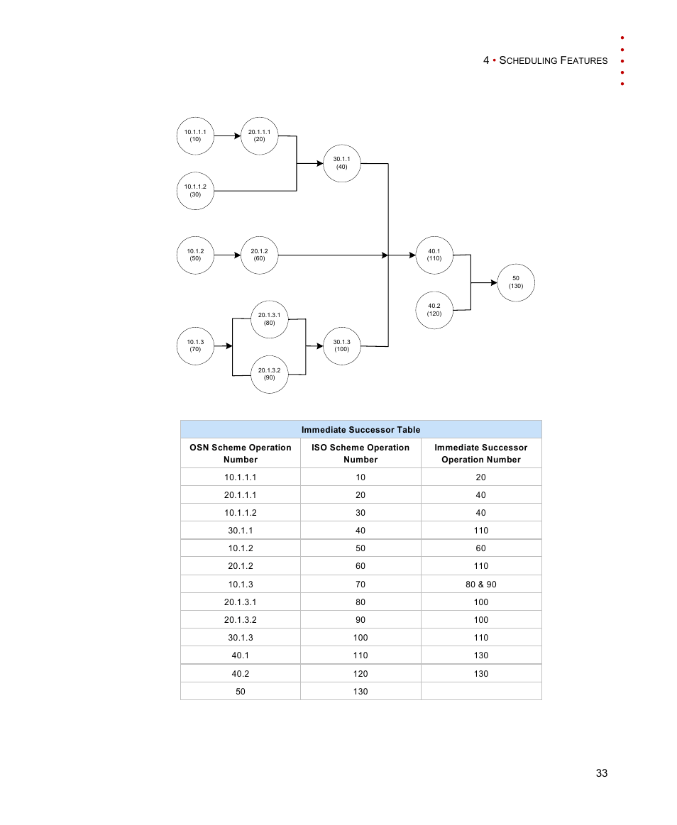 4• s | Rockwell Automation FactoryTalk Scheduler Users Guide User Manual | Page 39 / 146