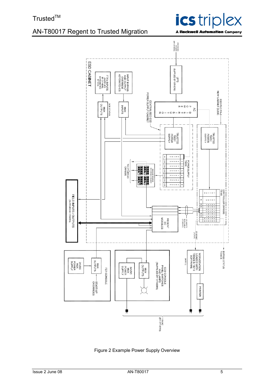 Trusted | Rockwell Automation T80017 Application Note Regent to Trusted Migration User Manual | Page 5 / 23