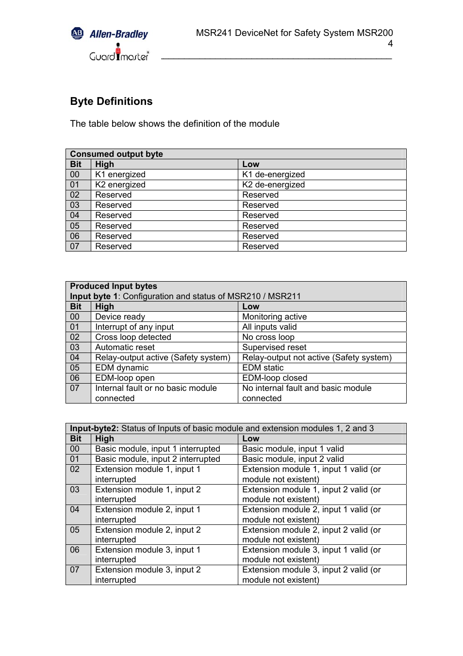 Byte definitions | Rockwell Automation 440R MSR241 Minotaur Safety Relay User Manual | Page 4 / 13