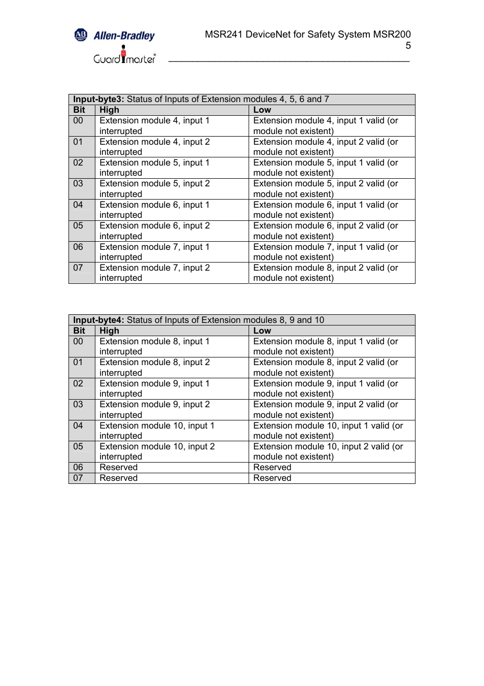 Rockwell Automation 440R MSR241 Minotaur Safety Relay User Manual | Page 5 / 13