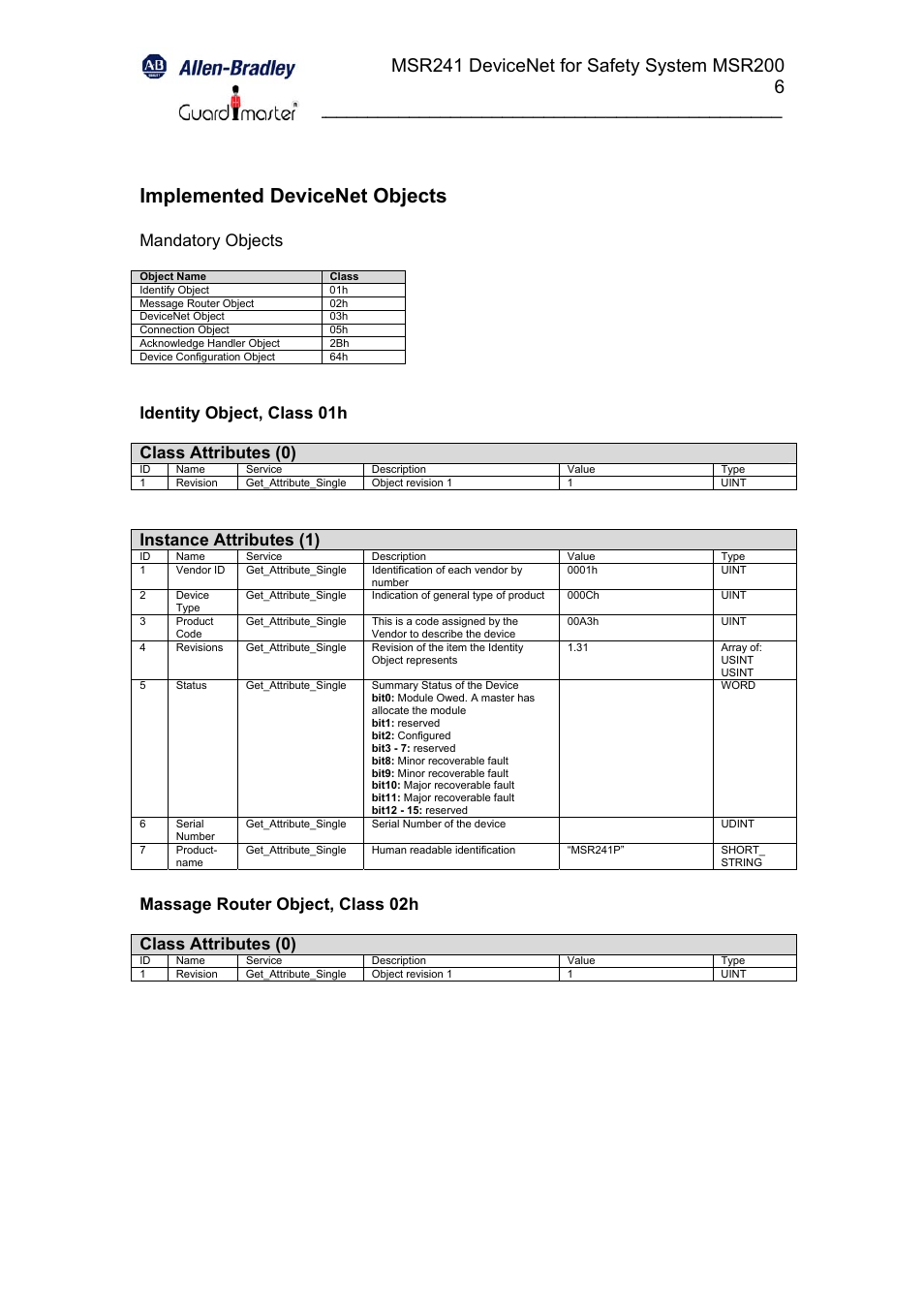 Implemented devicenet objects, Mandatory objects, Identity object, class 01h class attributes (0) | Instance attributes (1) | Rockwell Automation 440R MSR241 Minotaur Safety Relay User Manual | Page 6 / 13