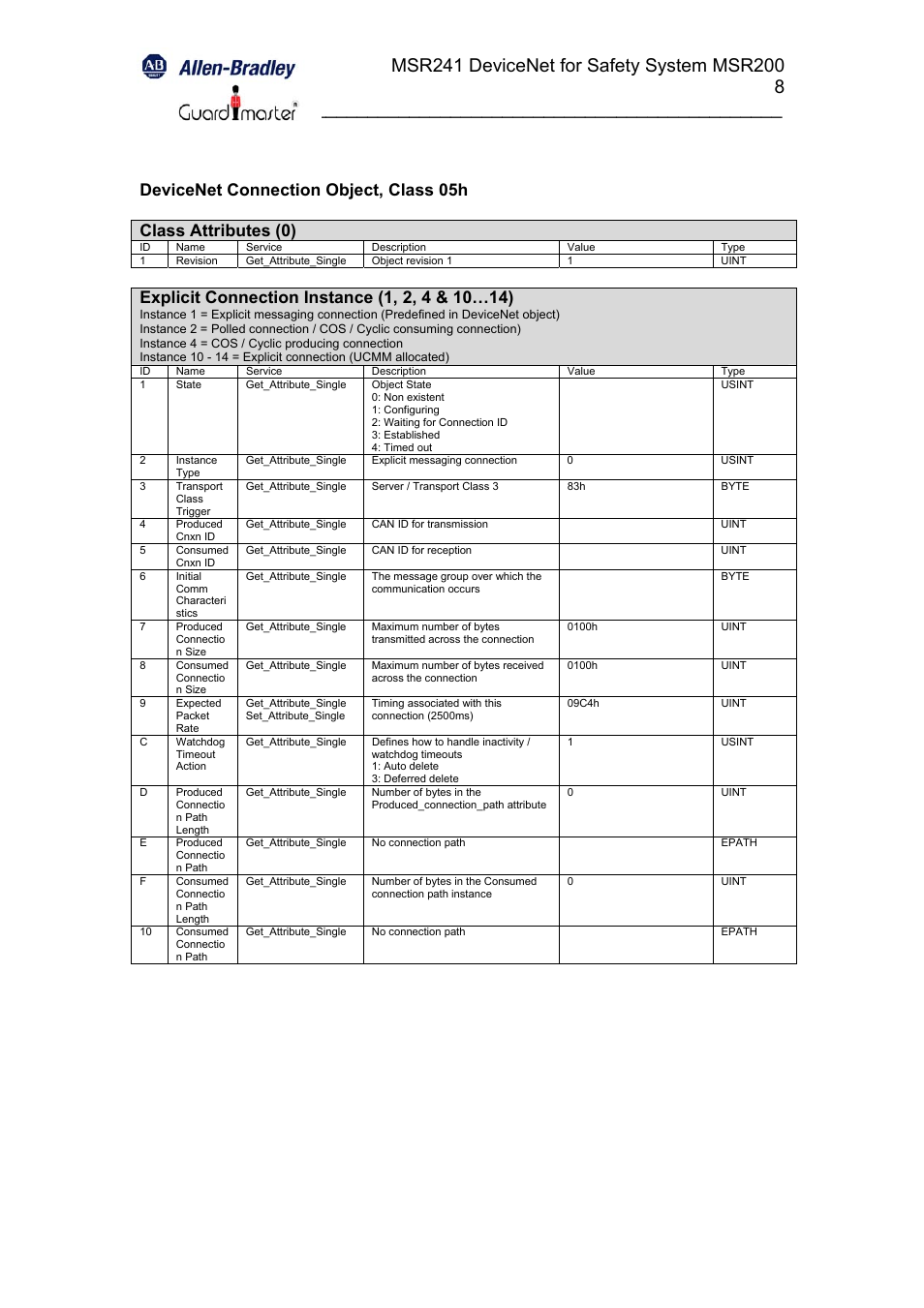 Rockwell Automation 440R MSR241 Minotaur Safety Relay User Manual | Page 8 / 13