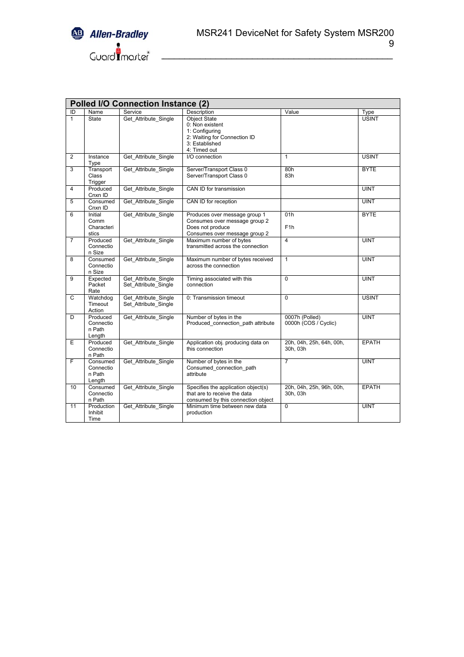 Polled i/o connection instance (2) | Rockwell Automation 440R MSR241 Minotaur Safety Relay User Manual | Page 9 / 13