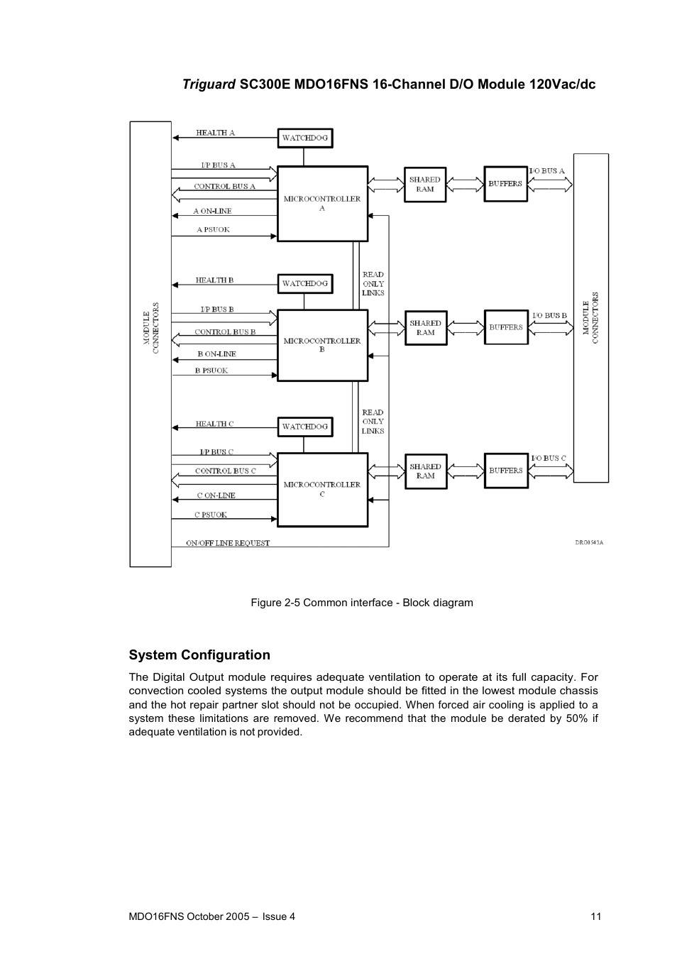 Rockwell Automation MDO16FNS 16-Channel Digital Output Module 120Vac/dc User Manual | Page 11 / 15
