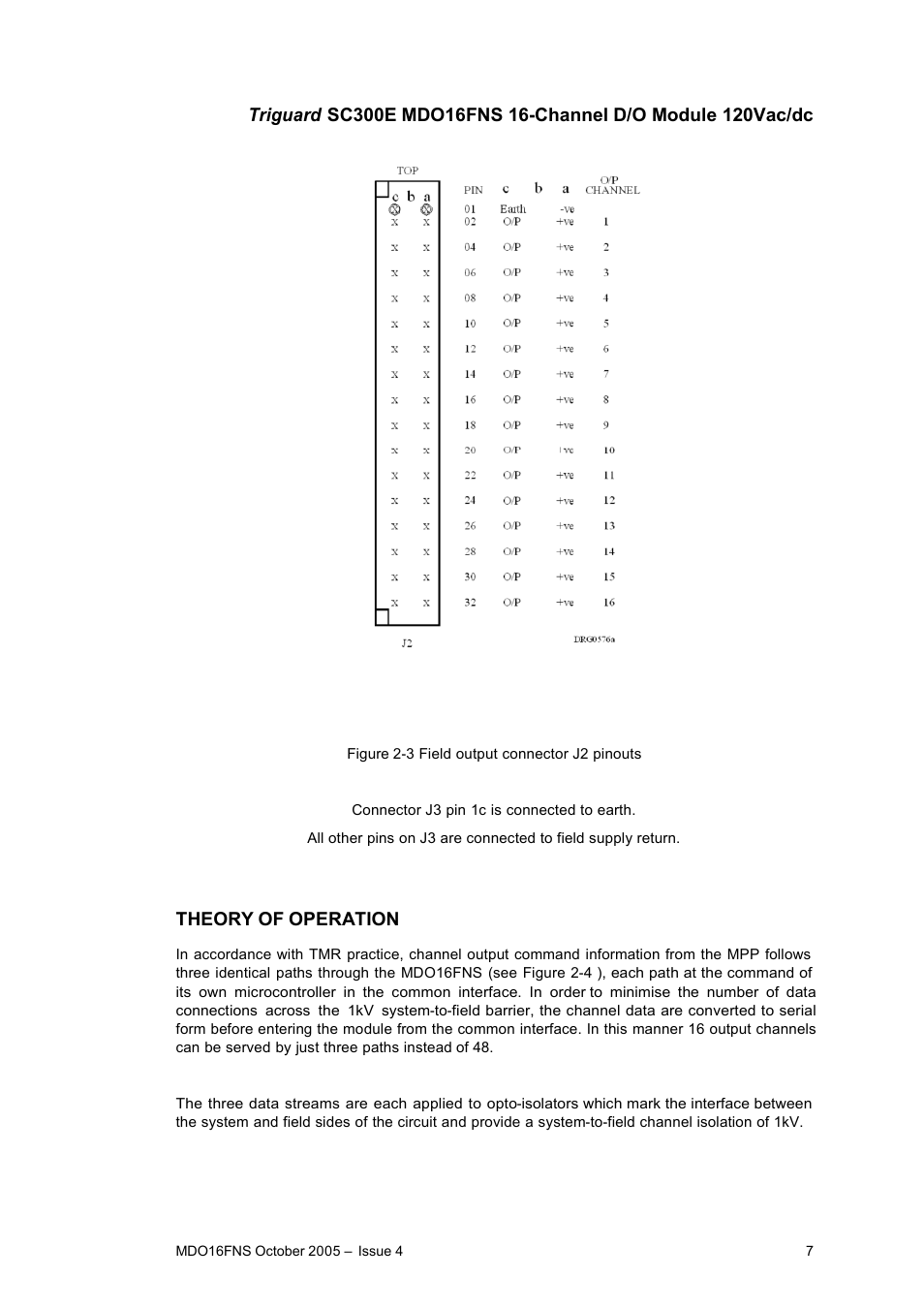 Rockwell Automation MDO16FNS 16-Channel Digital Output Module 120Vac/dc User Manual | Page 7 / 15