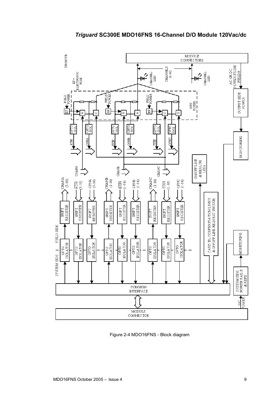 Rockwell Automation MDO16FNS 16-Channel Digital Output Module 120Vac/dc User Manual | Page 9 / 15