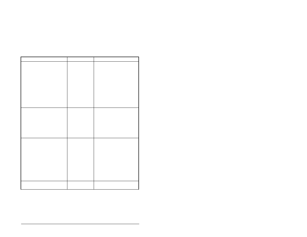 2 troubleshooting tables | Rockwell Automation MD65 User Manual Version 2.0 User Manual | Page 113 / 186