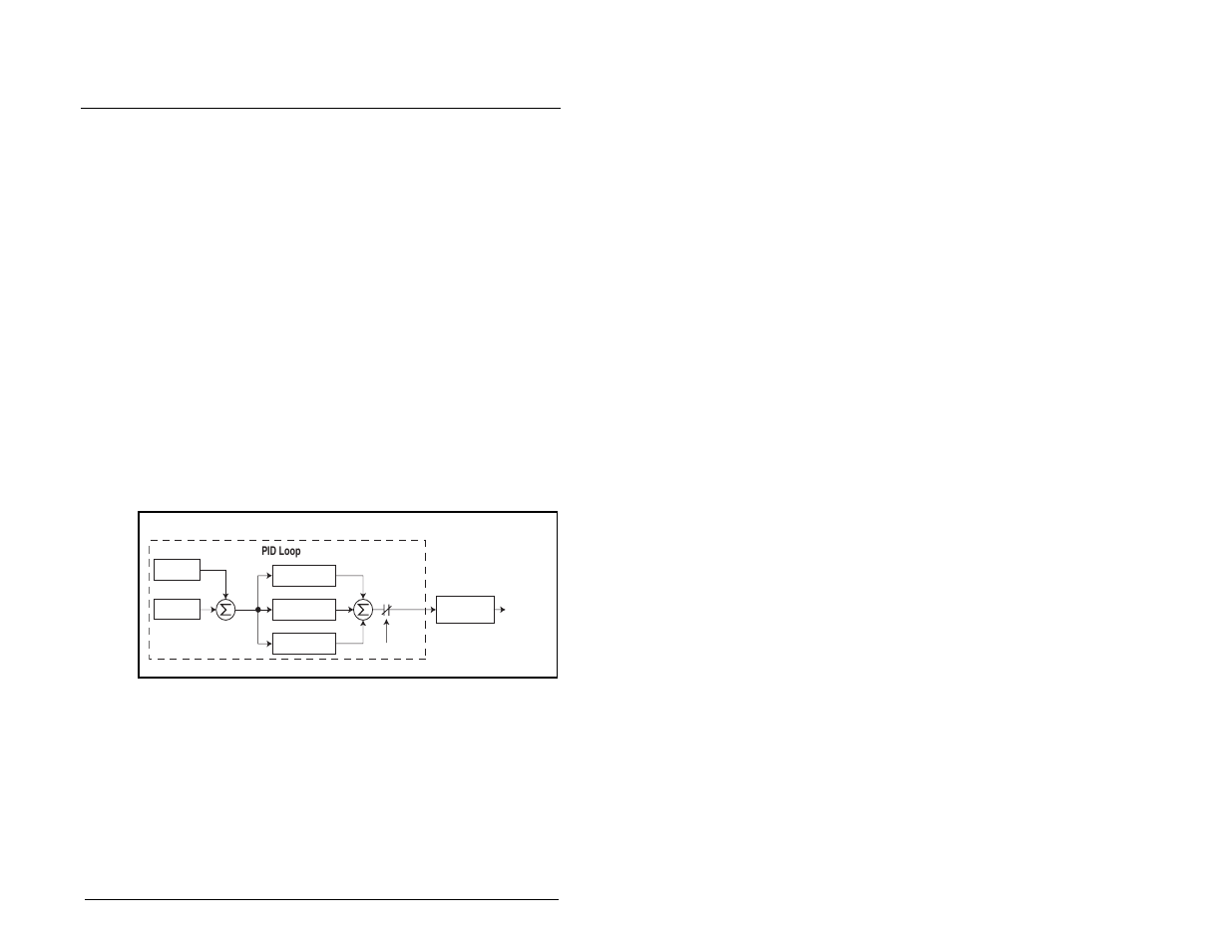 Ppendix, Pid set up | Rockwell Automation MD65 User Manual Version 2.0 User Manual | Page 169 / 186
