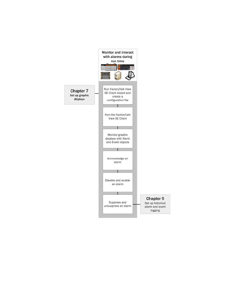 Follow these steps | Rockwell Automation FactoryTalk Alarms and Events Quick Start User Manual | Page 104 / 246