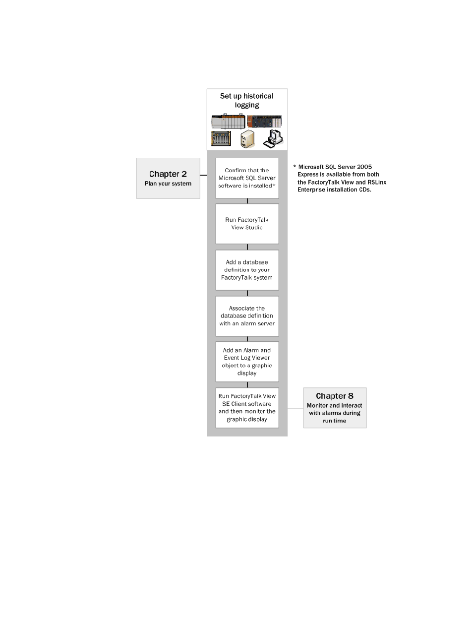 Follow these steps | Rockwell Automation FactoryTalk Alarms and Events Quick Start User Manual | Page 123 / 246