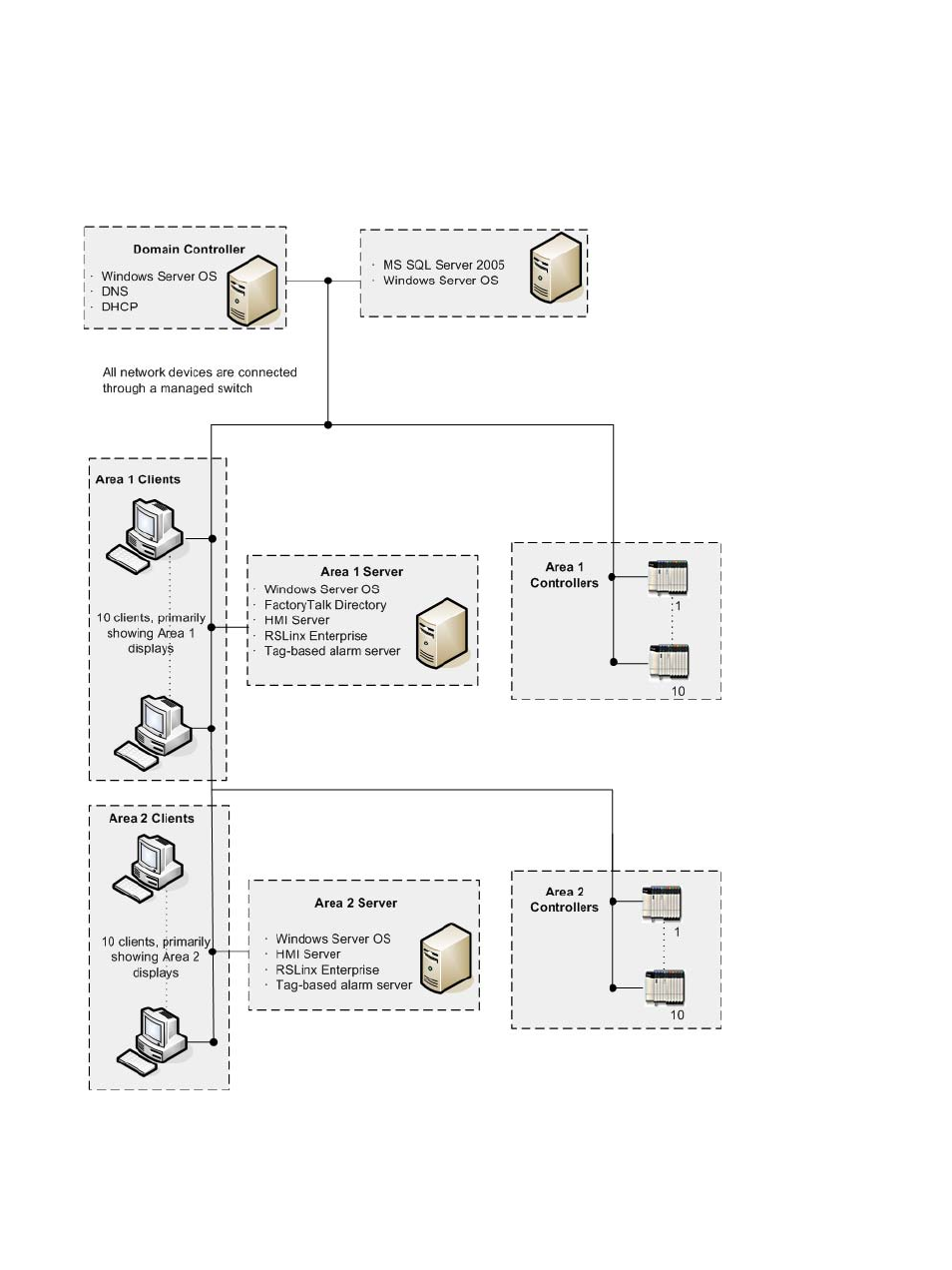 Tested topology | Rockwell Automation FactoryTalk Alarms and Events Quick Start User Manual | Page 185 / 246