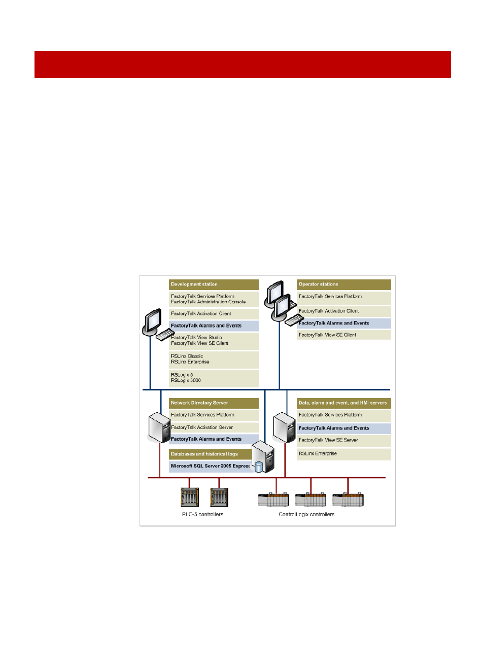 C - install factorytalk alarms and events manually, Appendix c, Install factorytalk alarms and events manually | Rockwell Automation FactoryTalk Alarms and Events Quick Start User Manual | Page 187 / 246