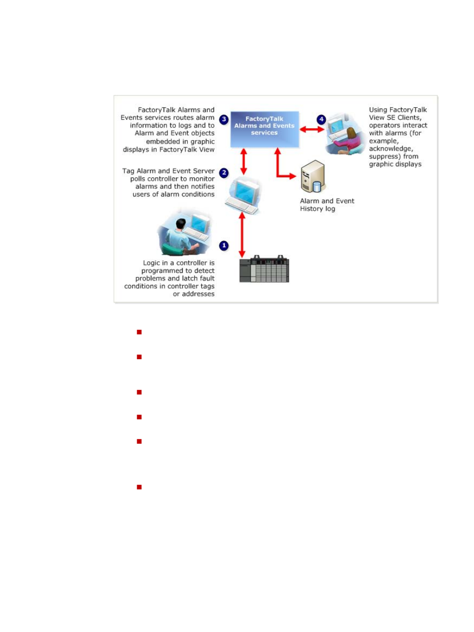 About device-based alarm monitoring | Rockwell Automation FactoryTalk Alarms and Events Quick Start User Manual | Page 20 / 246