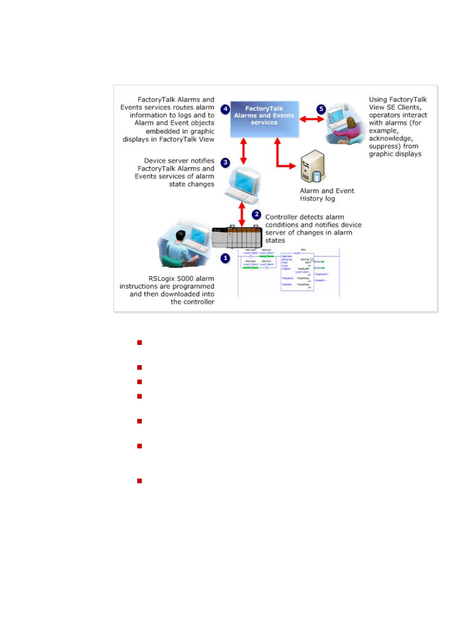 Rockwell Automation FactoryTalk Alarms and Events Quick Start User Manual | Page 21 / 246