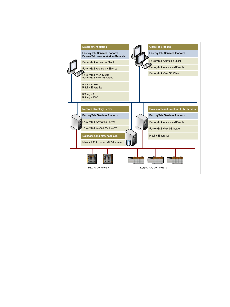 Rockwell Automation FactoryTalk Alarms and Events Quick Start User Manual | Page 224 / 246