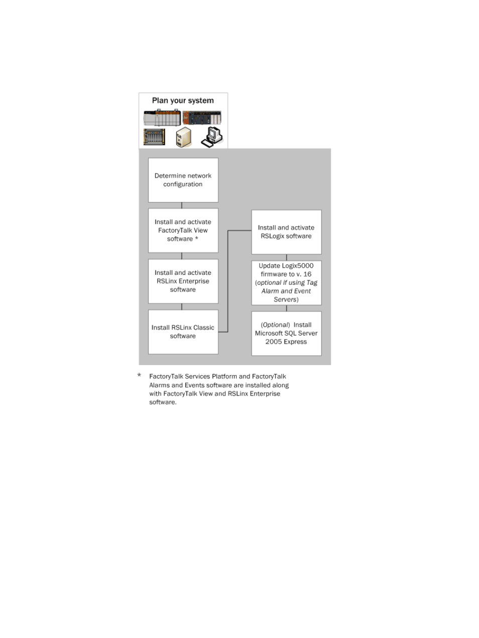 Follow these steps | Rockwell Automation FactoryTalk Alarms and Events Quick Start User Manual | Page 25 / 246