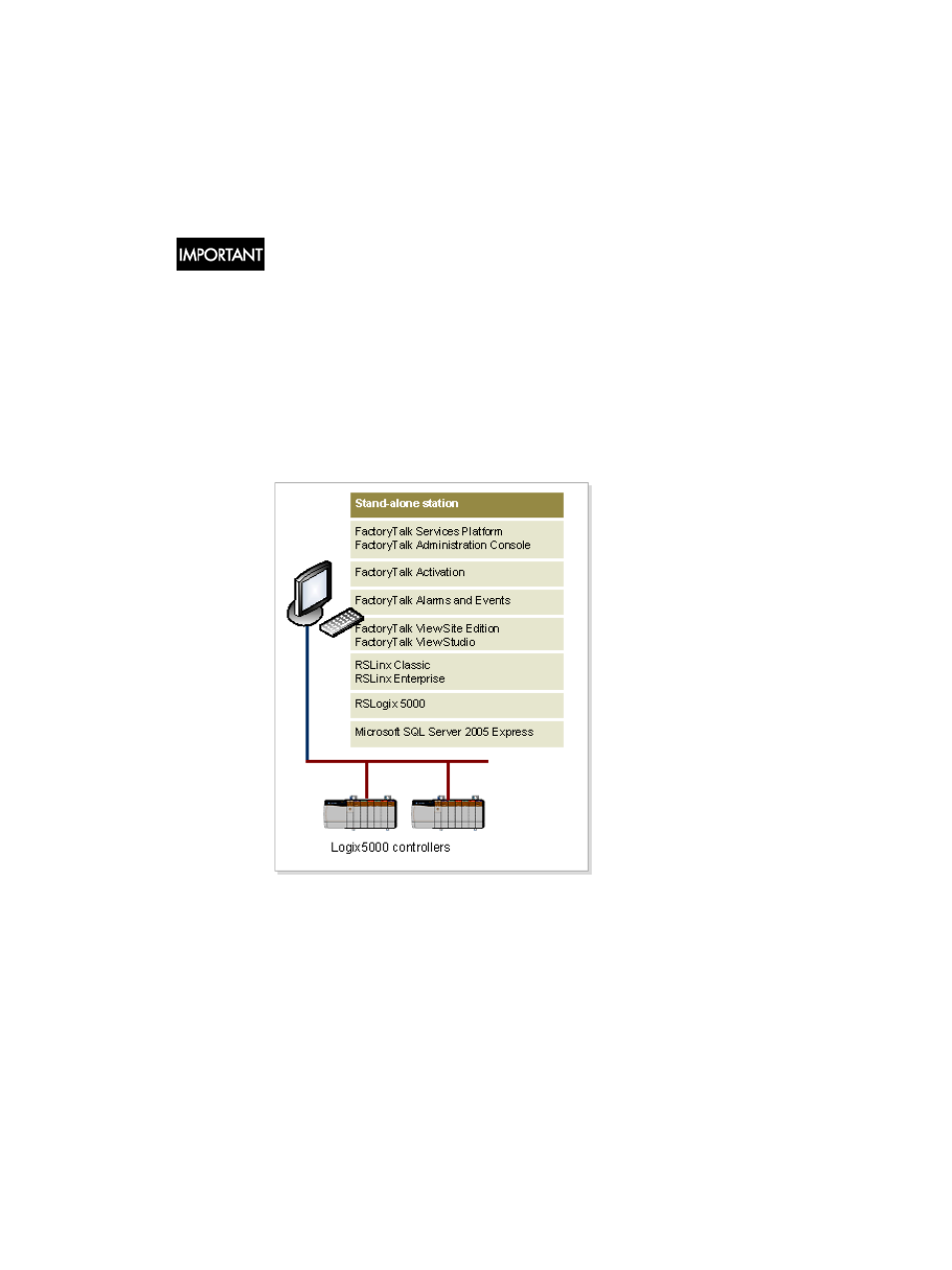 Install and activate factorytalk software, Typical stand-alone system | Rockwell Automation FactoryTalk Alarms and Events Quick Start User Manual | Page 26 / 246