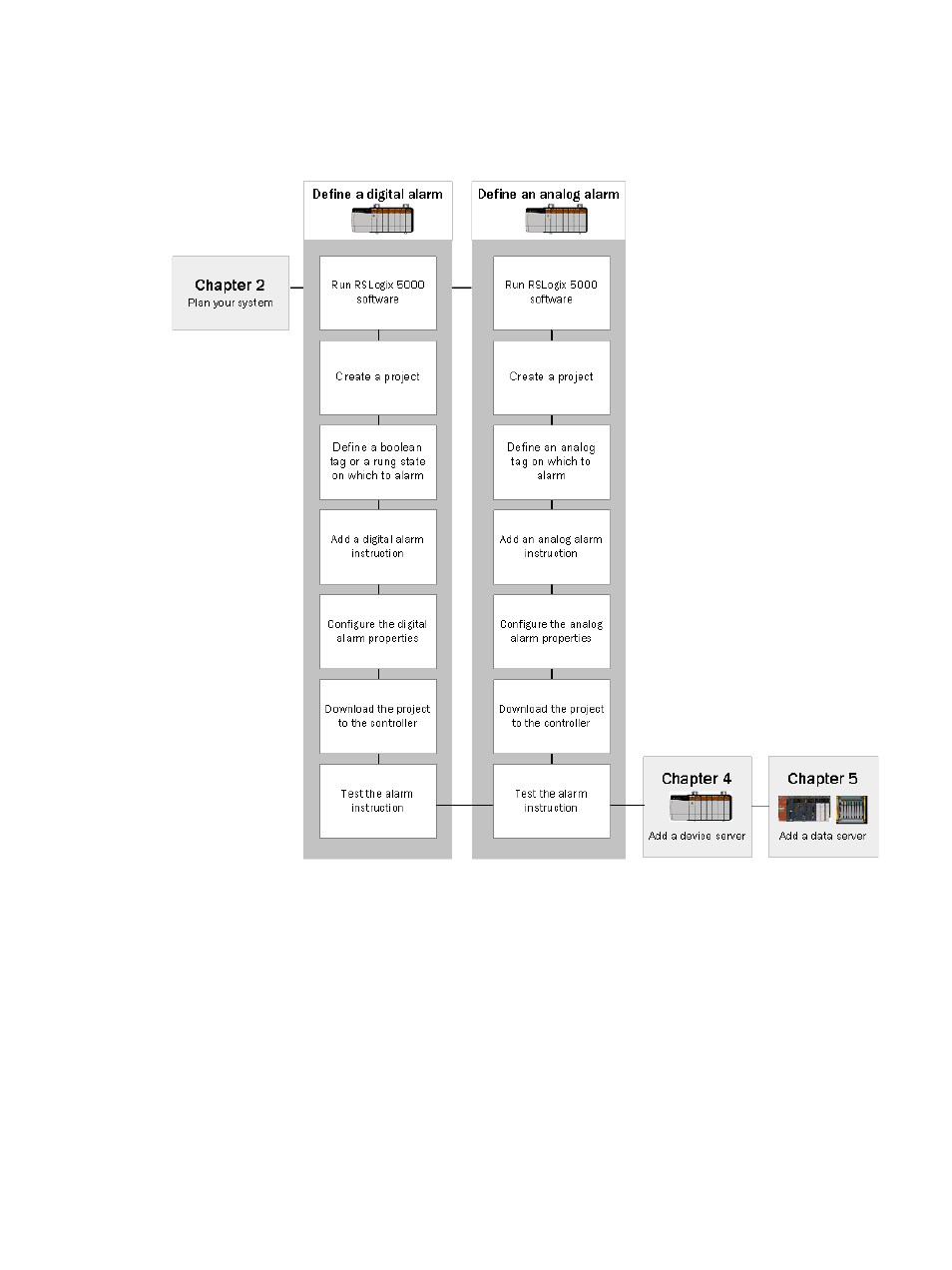 Follow these steps | Rockwell Automation FactoryTalk Alarms and Events Quick Start User Manual | Page 31 / 246