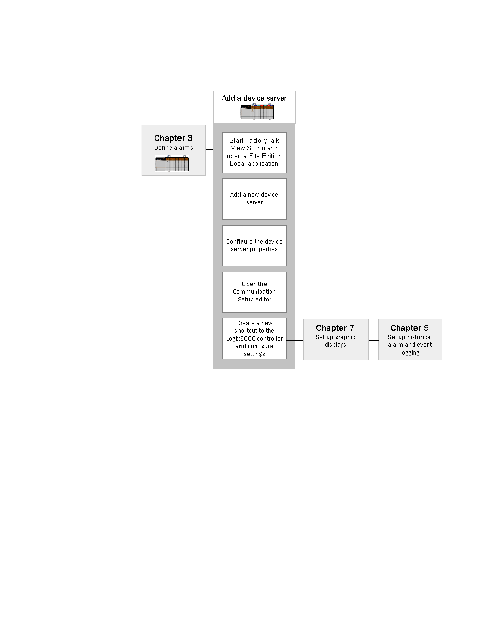 Follow these steps | Rockwell Automation FactoryTalk Alarms and Events Quick Start User Manual | Page 52 / 246